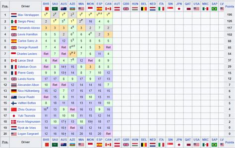 f1 classifica piloti 2023